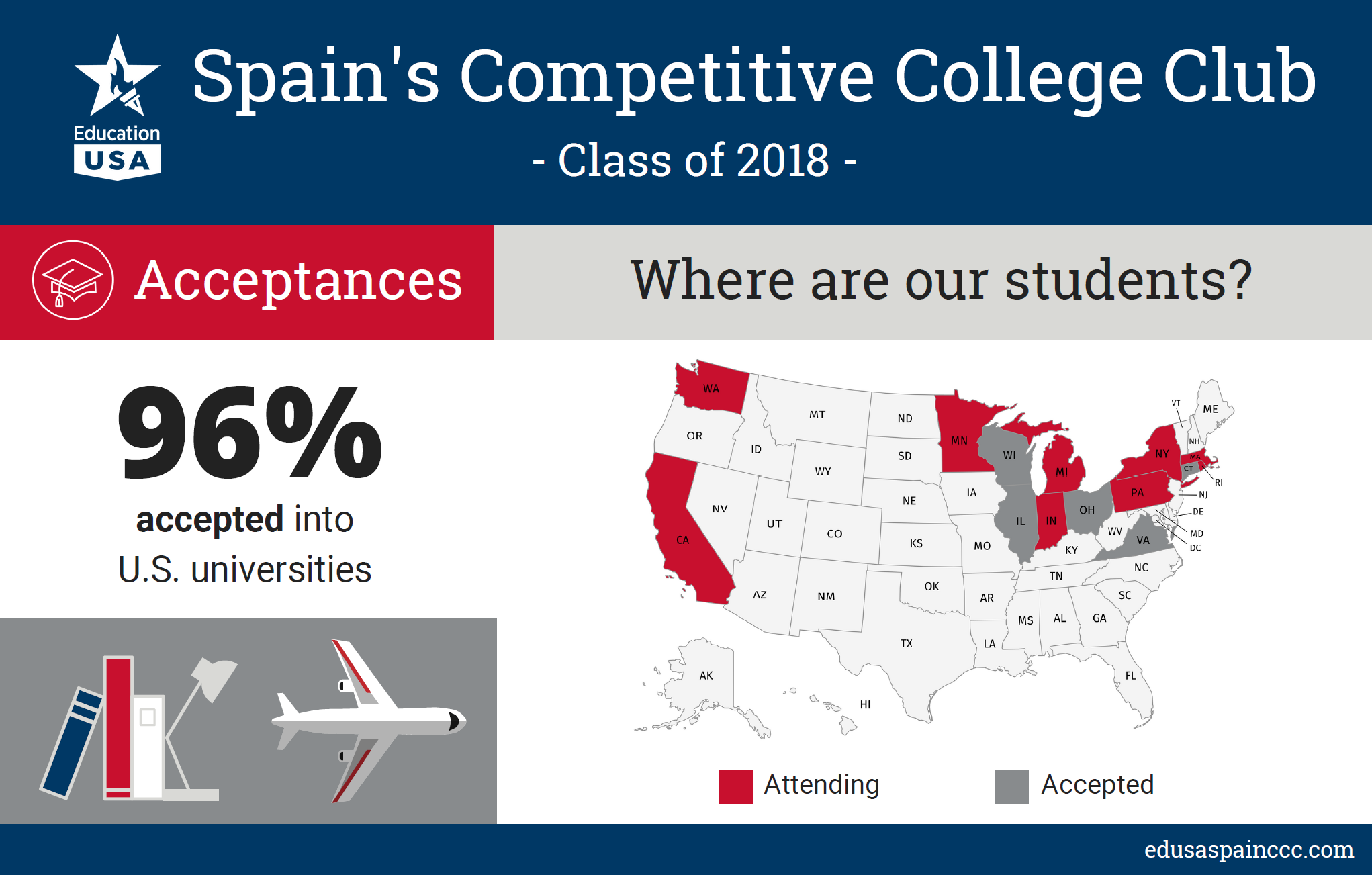 EducationUSA Spain's Competitve College Club Class of 2018 Results